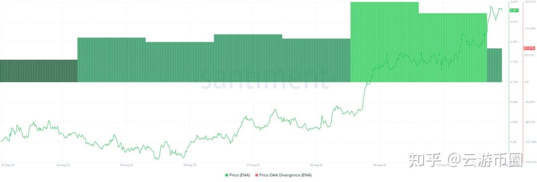 专家称XRP将在年底冲破32.9美元，引发引发关注