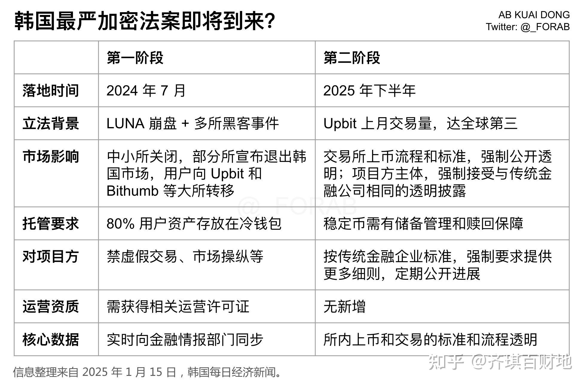 专家称XRP将在年底冲破32.9美元，引发引发关注